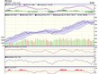 Biểu đồ kỹ thuật VN-Index. Nguồn: VCBS