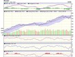 Biểu đồ kỹ thuật VN-Index. Nguồn: VCBS