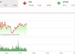 Phiên sáng 10/10: Dòng bank đuối sức, thị trường đồng loạt điều chỉnh