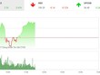 HAI, ROS dậy sóng, VN-Index vượt qua ngưỡng 830 điểm