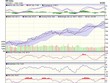 Biểu đồ kỹ thuật VN-Index. Nguồn: VCBS.