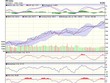 Biểu đồ kỹ thuật VN-Index. Nguồn: VCBS.
