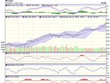Biểu đồ kỹ thuật VN-Index. Nguồn: VCBS.