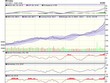 Biểu đồ kỹ thuật VN-Index. Nguồn: VCBS.