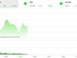 Phiên sáng 30/11: Bluechip thay nhau giữ nhịp, VN-Index tiếp tục bay cao