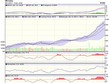 Biểu đồ kỹ thuật VN-Index. Nguồn: VCBS.
