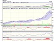 Biểu đồ kỹ thuật VN-Index. Nguồn: VCBS.