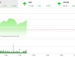 Phiên sáng 28/12: Dòng bank kéo VN-Index qua ngưỡng 970 điểm