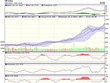 Biểu đồ kỹ thuật VN-Index. Nguồn: VCBS.