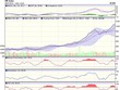 Biểu đồ kỹ thuật VN-Index. Nguồn: VCBS.