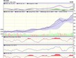 Biểu đồ kỹ thuật VN-Index. Nguồn: VCBS.