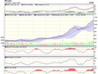 Biểu đồ kỹ thuật VN-Index. Nguồn: VCBS.