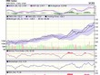 Biểu đồ kỹ thuật HNX-Index. Nguồn: VCBS