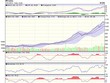 Biểu đồ kỹ thuật VN-Index. Nguồn: VCBS.