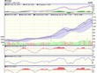 Biểu đồ kỹ thuật VN-Index. Nguồn: VCBS.