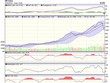 Biểu đồ kỹ thuật VN-Index. Nguồn: VCBS.