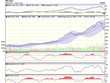 Biểu đồ kỹ thuật VN-Index. Nguồn: VCBS.