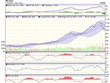 Biểu đồ kỹ thuật VN-Index. Nguồn: VCBS.