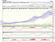 Biểu đồ kỹ thuật VN-Index. Nguồn: VCBS.