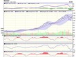Biểu đồ kỹ thuật VN-Index. Nguồn: VCBS.