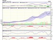 Biểu đồ kỹ thuật VN-Index. Nguồn: VCBS.
