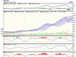 Biểu đồ kỹ thuật VN-Index. Nguồn: VCBS.