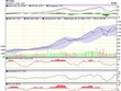 Biểu đồ kỹ thuật VN-Index. Nguồn: VCBS.