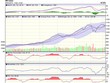 Biểu đồ kỹ thuật VN-Index. Nguồn: VCBS.