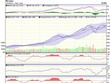 Biểu đồ kỹ thuật VN-Index. Nguồn: VCBS.
