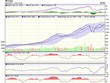 Biểu đồ kỹ thuật VN-Index. Nguồn: VCBS.