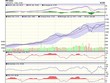 Biểu đồ kỹ thuật VN-Index. Nguồn: VCBS.