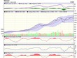 Biểu đồ kỹ thuật VN-Index. Nguồn: VCBS.