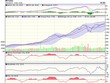 Biểu đồ kỹ thuật VN-Index. Nguồn: VCBS.