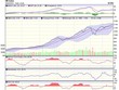 Biểu đồ kỹ thuật VN-Index. Nguồn: VCBS.