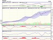 Biểu đồ kỹ thuật VN-Index. Nguồn: VCBS.