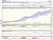 Biểu đồ kỹ thuật VN-Index. Nguồn: VCBS.
