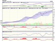 Biểu đồ kỹ thuật VN-Index. Nguồn: VCBS.