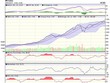 Biểu đồ kỹ thuật VN-Index. Nguồn: VCBS.