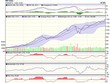 Biểu đồ kỹ thuật VN-Index. Nguồn: VCBS.
