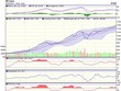 Biểu đồ kỹ thuật VN-Index. Nguồn: VCBS.