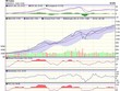 Biểu đồ kỹ thuật VN-Index. Nguồn: VCBS.