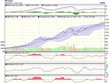 Biểu đồ kỹ thuật VN-Index. Nguồn: VCBS.