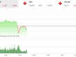 Phiên sáng 10/4: VIC đảo chiều, VN-Index gặp khó