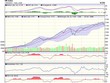 Biểu đồ kỹ thuật VN-Index. Nguồn: VCBS.