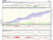Biểu đồ kỹ thuật VN-Index. Nguồn: VCBS.
