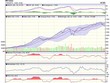 Biểu đồ kỹ thuật VN-Index. Nguồn: VCBS.