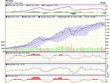 Biểu đồ kỹ thuật VN-Index. Nguồn: VCBS.