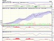 Biểu đồ kỹ thuật VN-Index. Nguồn: VCBS.