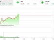 Phiên sáng 24/4: Ồ ạt bắt đáy, VN-Index đảo chiều ngoạn mục