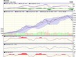 Biểu đồ kỹ thuật VN-Index. Nguồn: VCBS.